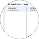Business Model Canvas B0 Businessplan