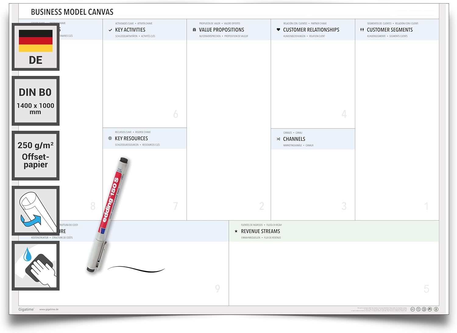 Wandkalender B0 1000 x 1414 mm blau grau Business Model Canvas